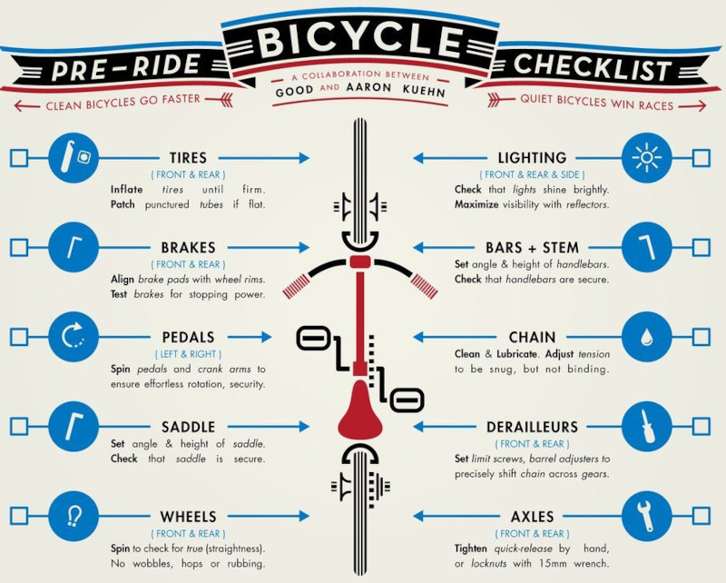 Safe Cycling Checklist